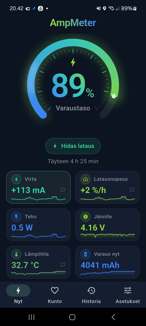 AmpMeterin etusivu näyttää varaustason, virran, tehon, jännitteen, lämpötilan ja latausnopeuden